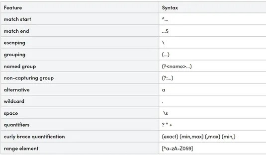 PyRegExp: A Comprehensive Guide to Python Regular Expressions